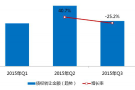 云浮专业要账公司如何查找老赖？